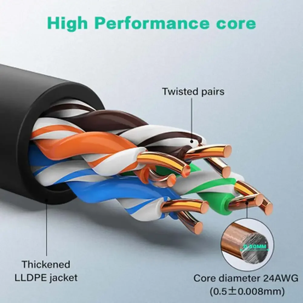 Cat6 Ethernet Cable 100 Ft Outdoor Direct Burial Uv-Resistant LAN Cable 10Gbps